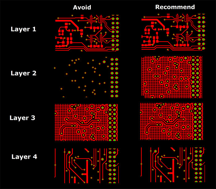 Bow & Twist (Part II) – Minimise the Non-Conformance by Improving PCB Design, Production & Assembly Processes