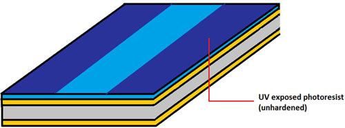 Imaging Process Imaging Process