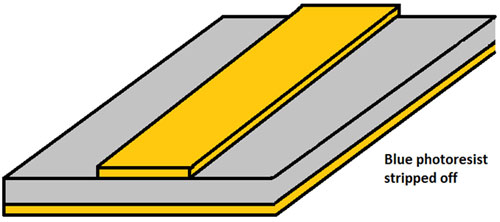 Etching Process Etching Process