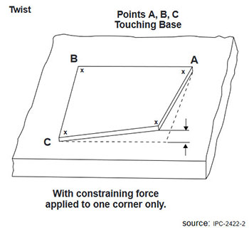Bow & Twist (Part I) – Understand the Non-Conformance & its Calculation Methods