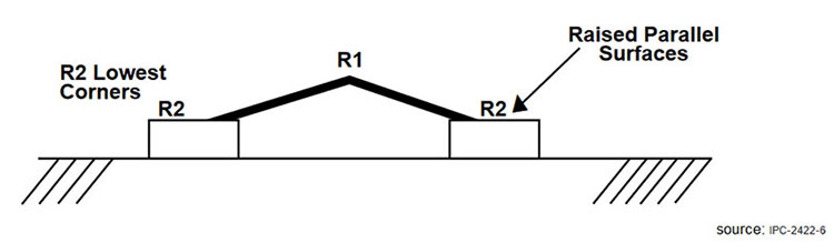 Bow & Twist (Part I) – Understand the Non-Conformance & its Calculation Methods