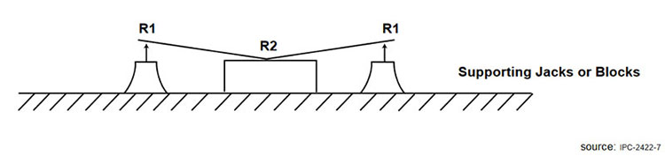 Bow & Twist (Part I) – Understand the Non-Conformance & its Calculation Methods