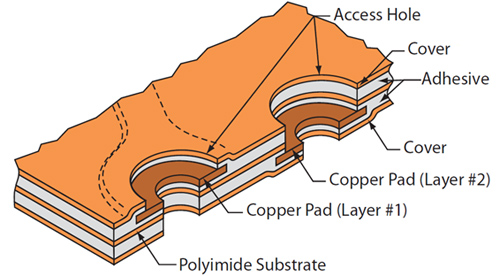 Multilayer Flex PCBs - Non-plated through hole